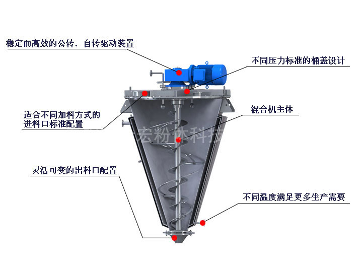 單錐螺帶混合機(jī)剖面圖