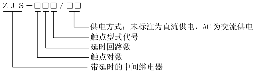 ZJS-611型號說明