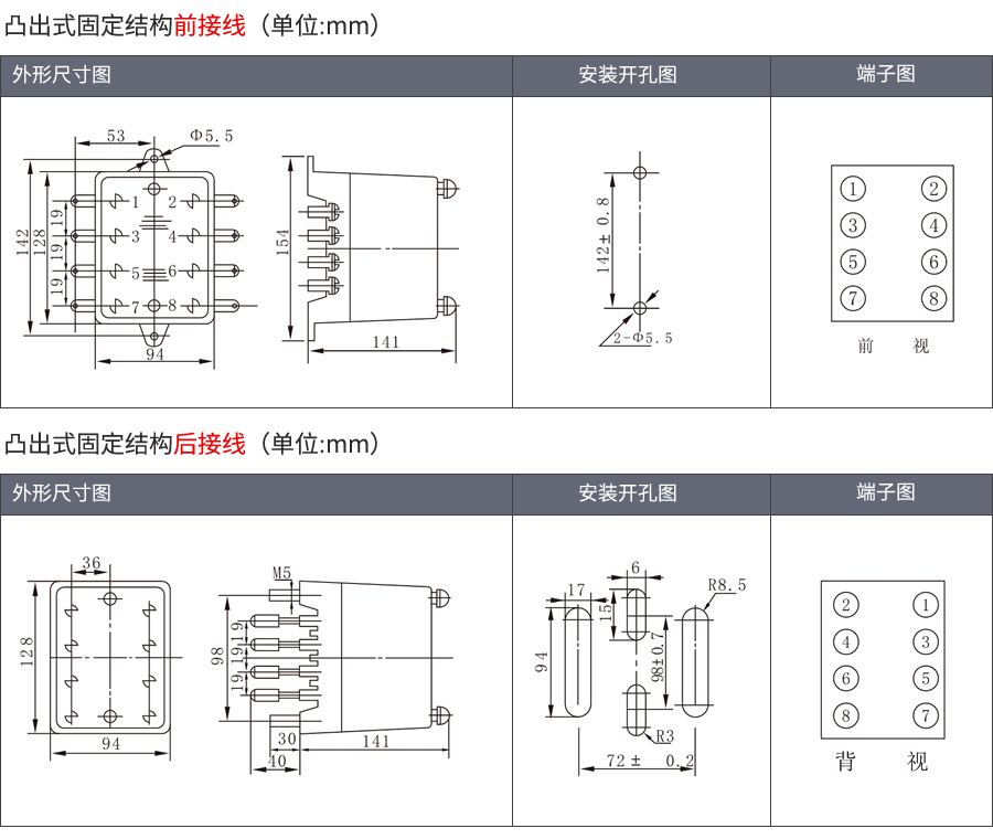 HBTS-202B/1凸出固定式安裝結(jié)構(gòu)