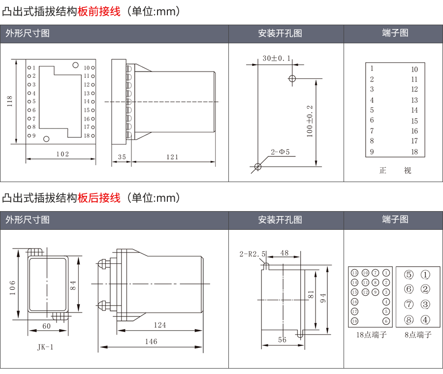 HBTS-202B/1凸出插拔式安裝結(jié)構(gòu)