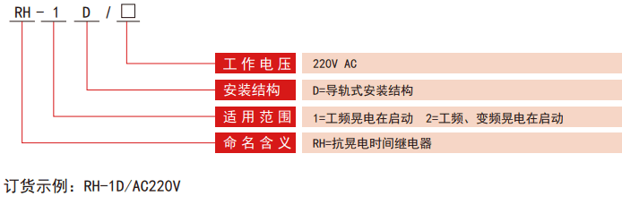 RH-D系列抗晃電繼電器型號(hào)分類(lèi)