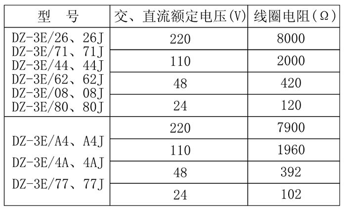 DZ-3E/08、DZ-3E/08J中間繼電器技術(shù)參數(shù)