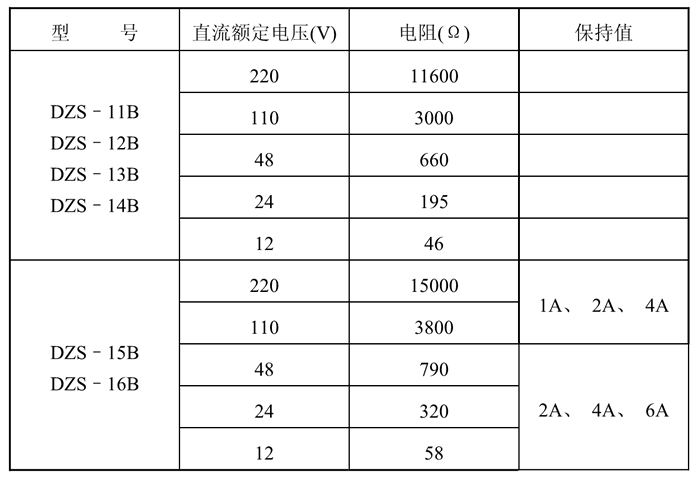 DZS-12BG額定技術數據