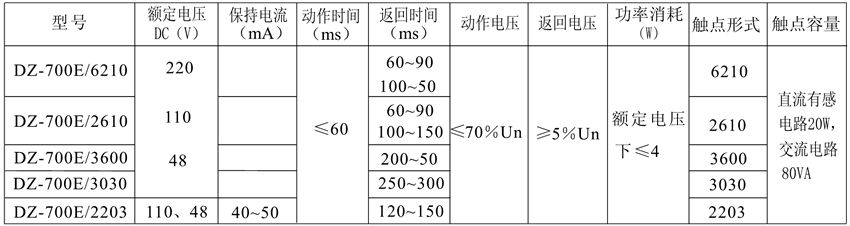 DZ-700E/2610觸點形式表