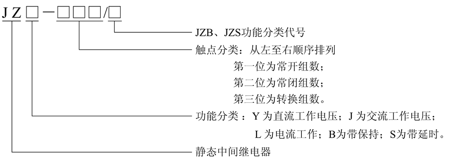 JZJ-062型號(hào)及含義