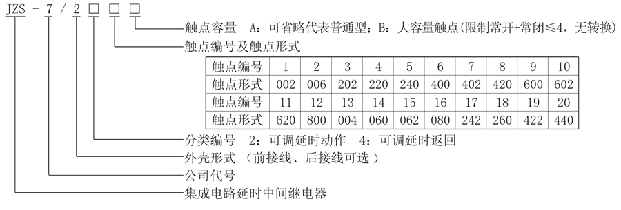 JZS-7/248型號說明