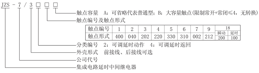 JZS-7/3418型號(hào)說(shuō)明