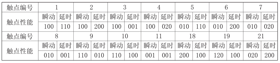 JZS-7/5419觸點形式說明圖