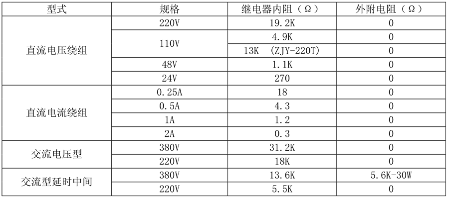 ZJY-004繼電器線(xiàn)圈額定值