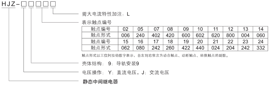 HJZ-J911型號分類及含義
