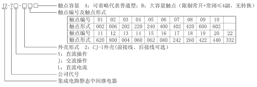 JZ-7J-220型號分類及含義