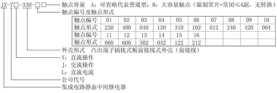 JZ-7J-33H-05型號(hào)分類及含義