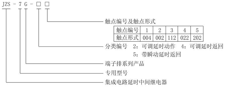 JZS-7G-43型號(hào)分類(lèi)及含義