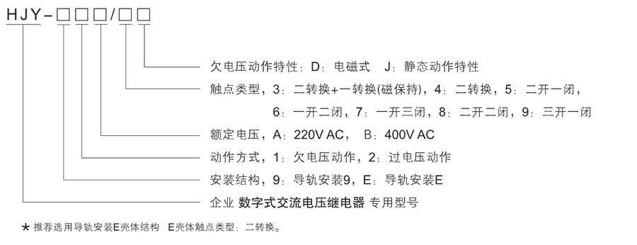 HJY-91A/8J型號(hào)及其含義