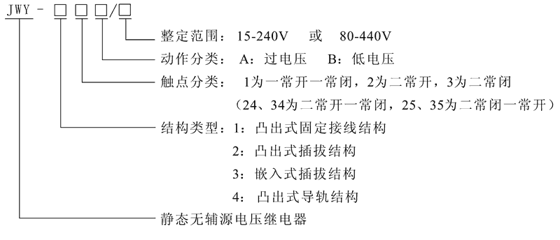 JWY-43B型號及其含義