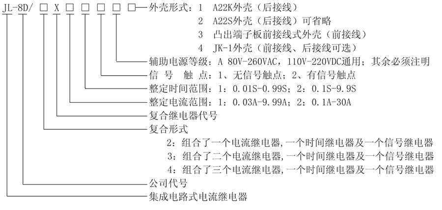 JL-8D/2X112A3型號(hào)及其含義