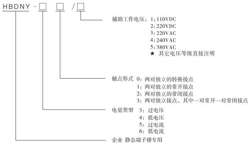 HBDNY-62型號及其含義