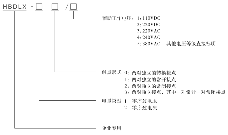 HBDLX-12型號(hào)及其含義