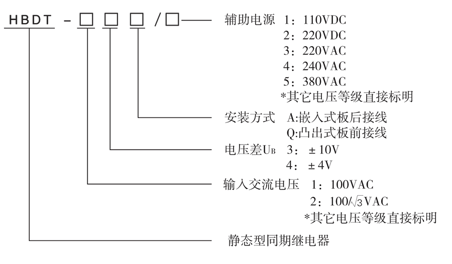 HBDT-13A/4選型說明