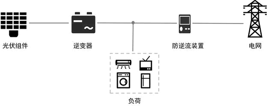 防逆流保護(hù)裝置技術(shù)